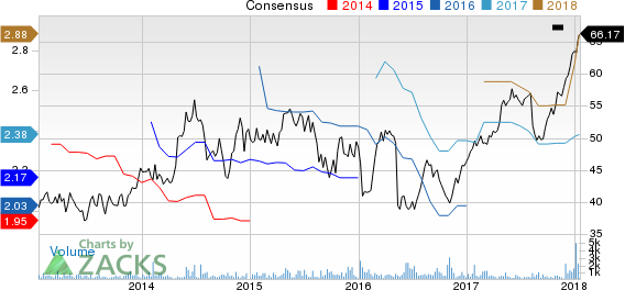 Intercontinental Hotels Group Price and Consensus