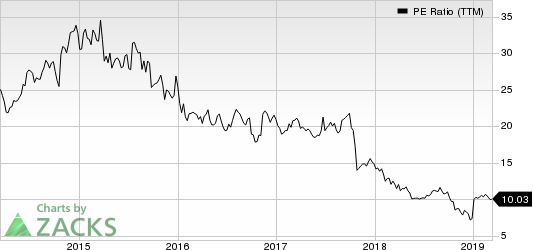 Celgene Corporation PE Ratio (TTM)