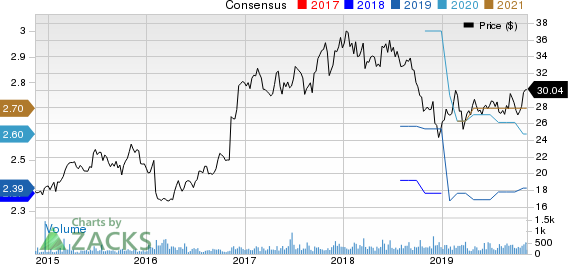 Peapack-Gladstone Financial Corporation Price and Consensus