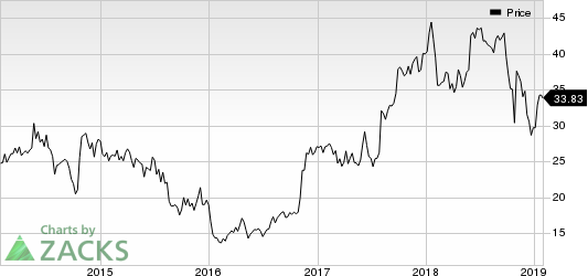 Columbus McKinnon Corporation Price