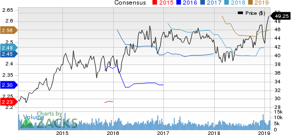 Apartment Investment and Management Company Price and Consensus