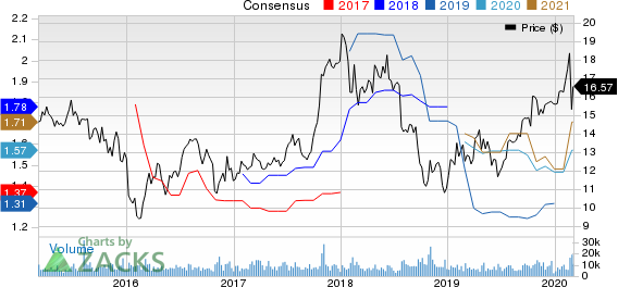 TRI Pointe Group, Inc. Price and Consensus