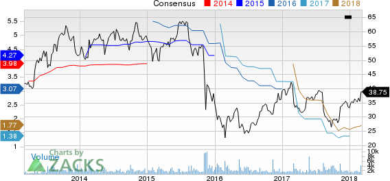 PRA Group, Inc. Price and Consensus