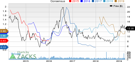 AngloGold Ashanti Limited Price and Consensus