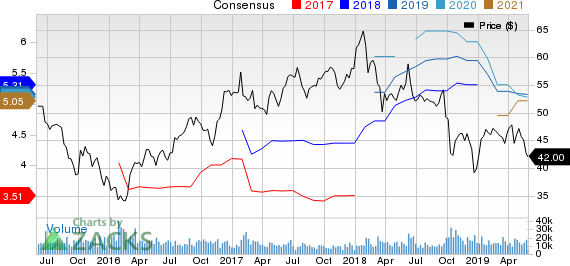 International Paper Company Price and Consensus