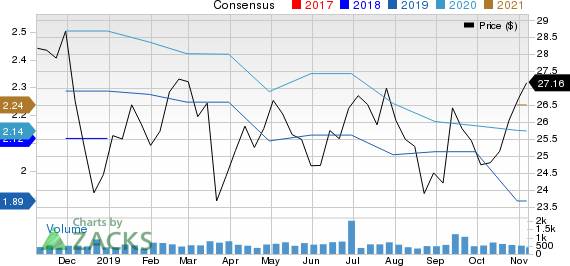 First Busey Corporation Price and Consensus