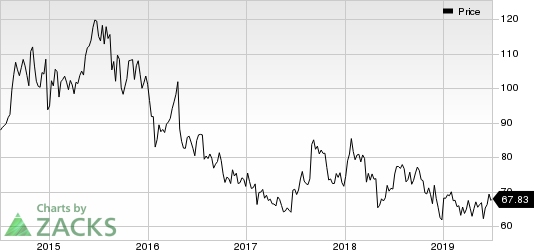 Gilead Sciences, Inc. Price