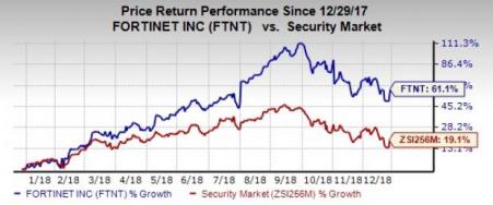 Which Security Stock Could Be The Fortinet (FTNT) Of 2019? | Investing.com