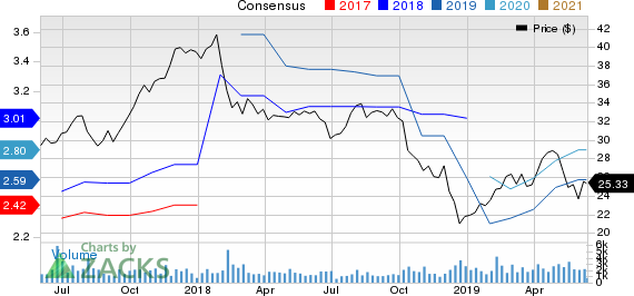 Artisan Partners Asset Management Inc. Price and Consensus