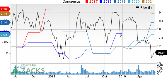 Cherry Hill Mortgage Investment Corporation Price and Consensus