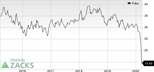 Eni SpA Price