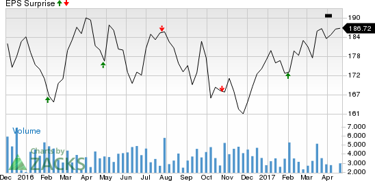 Can AvalonBay (AVB) Pull Off A Surprise In Q1 Earnings? | Investing.com