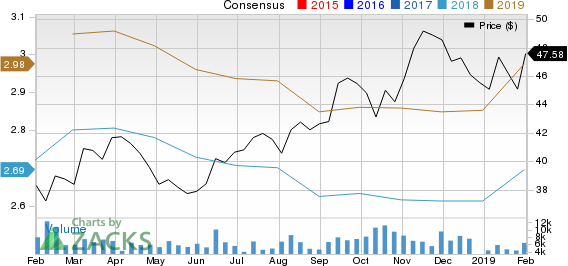 Coca-Cola European Partners PLC Price and Consensus