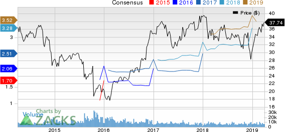 Quanta Services, Inc. Price and Consensus