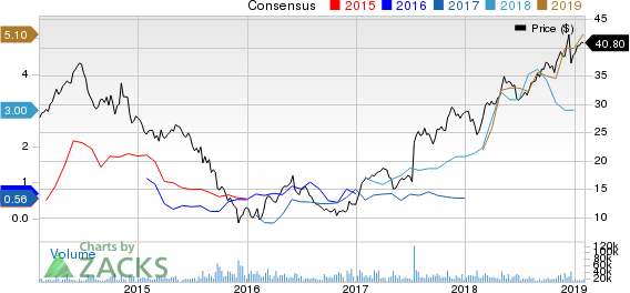 NRG Energy, Inc. Price and Consensus