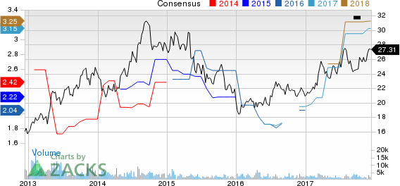 SK Telecom Co., Ltd. Price and Consensus