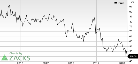 Walgreens Boots Alliance, Inc. Price