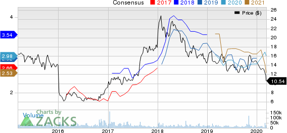 Fiat Chrysler Automobiles N.V. Price and Consensus