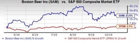 Buy These 5 Top Consumer Staples Stocks Ahead Of Q3 Earnings ...