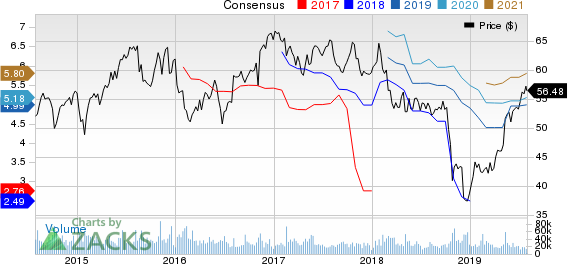 American International Group, Inc. Price and Consensus