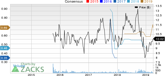 J. Alexander's Holdings, Inc. Price and Consensus