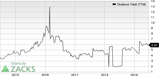 Rio Tinto PLC Dividend Yield (TTM)