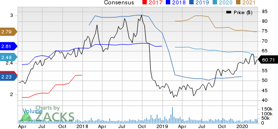 Activision Blizzard, Inc Price and Consensus