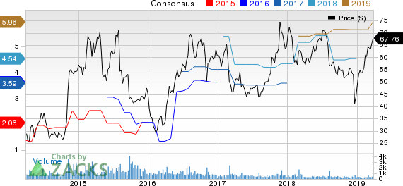 ANI Pharmaceuticals, Inc. Price and Consensus