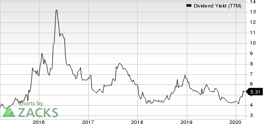 Seagate Technology PLC Dividend Yield (TTM)