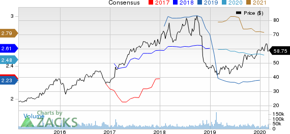 Activision Blizzard, Inc Price and Consensus