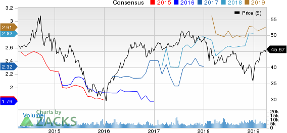 TransCanada Corporation Price and Consensus