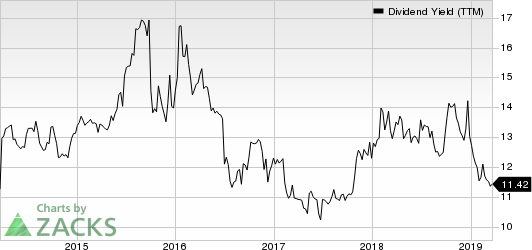 Ellington Residential Mortgage REIT Dividend Yield (TTM)