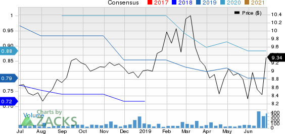 Crawford & Company Price and Consensus