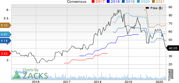 NetApp, Inc. Price and Consensus