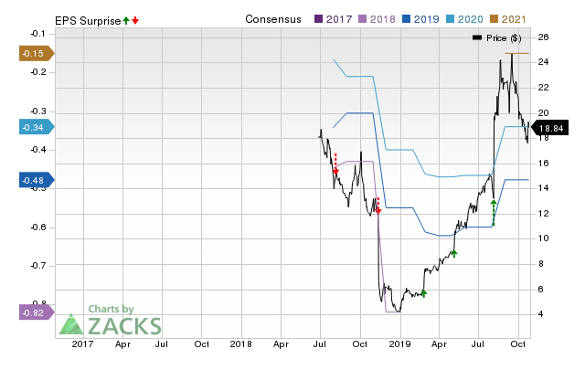 Earnings Preview: EverQuote, Inc. (EVER) Q3 Earnings Expected To ...