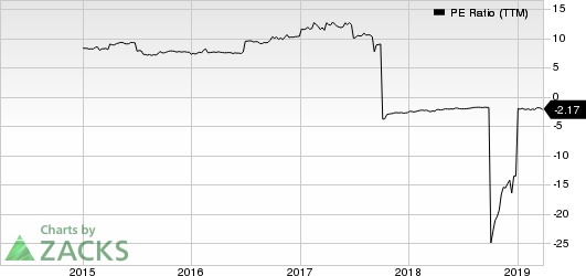 Blue Capital Reinsurance Holdings Ltd. PE Ratio (TTM)