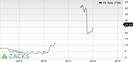 Pacific Coast Oil Trust PE Ratio (TTM)