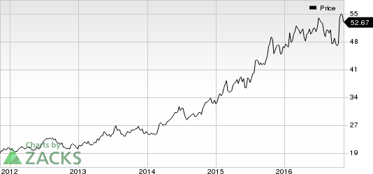 Reynolds American (RAI) Expands Distribution Of VUSE VIBE | Investing.com