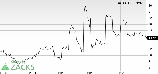 China Petroleum & Chemical Corporation PE Ratio (TTM)