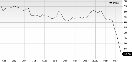 Carnival Corporation Price