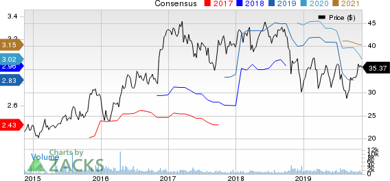 Great Western Bancorp, Inc. Price and Consensus