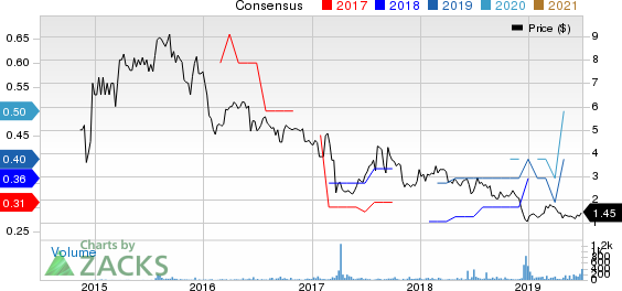 Xcel Brands, Inc Price and Consensus