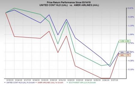Faa Finds New Flaw In 737 Max Will Airline Stocks Suffer Investing Com