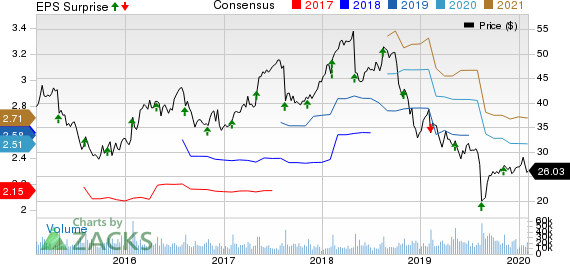 Tapestry, Inc. Price, Consensus and EPS Surprise