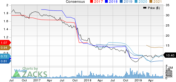 General Electric Company Price and Consensus