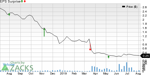 What's In Store For Approach Resources (AREX) In Q2 Earnings ...