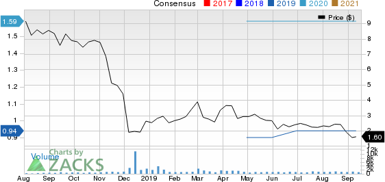 Hexindai Inc. Sponsored ADR Price and Consensus