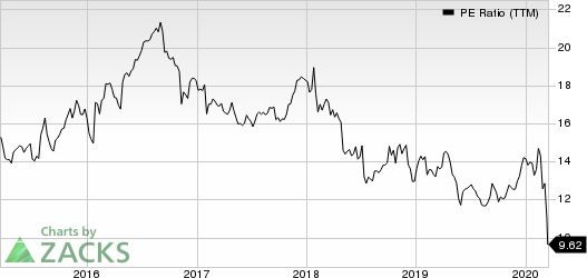 Ingredion Incorporated PE Ratio (TTM)