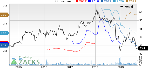 Fresenius Medical Care AG & Co. KGaA Price and Consensus
