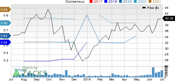 Altair Engineering Inc. Price and Consensus